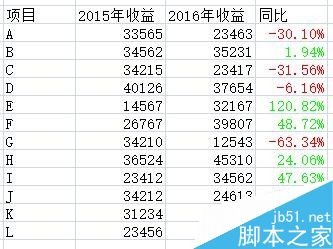 在excel表格中怎么使用不同颜色来区分正负数?6