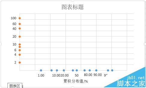 excel怎么用制作对数正态分布的概率密度分布曲线图表?16