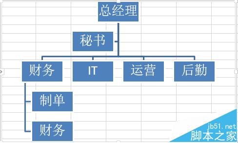 Excel怎么绘制组织结构图?8