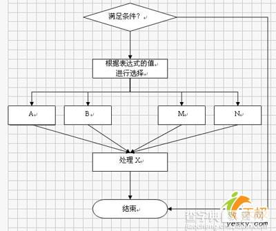 怎样使用WPS文字快速制作美观的流程图6