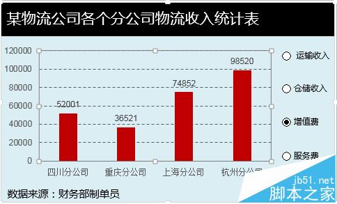 excel选项按钮带图表该怎么做?1