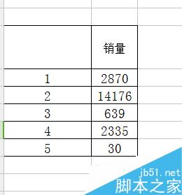 excel斜线表头怎么做?给Excel表格加斜线方法介绍3