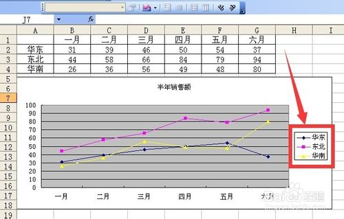 excel中删除/恢复图例项的两种方法图解1