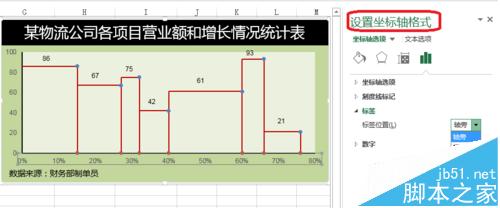 excel坐标轴不等间距刻度该怎么设置?5