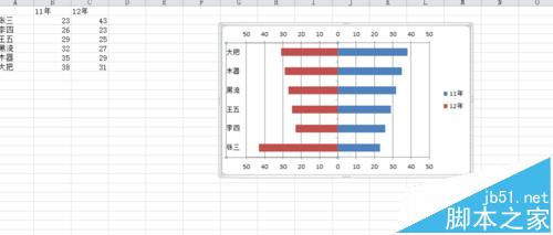 excel怎么画条形图? excel对照条形图的制作方法8