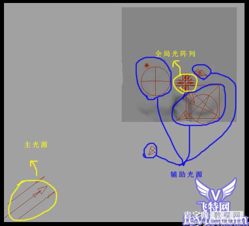 MAYA2009教程：制作逼真的卡通丛林效果16