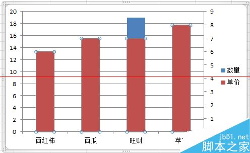 excel和ppt中怎么在一张图中同时出现柱状图和折线图？6