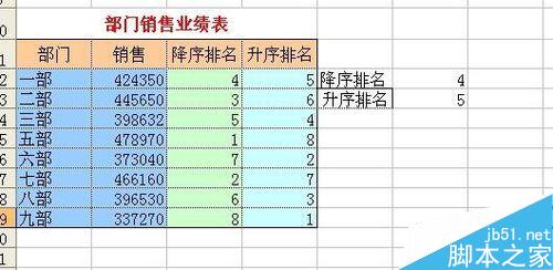 Excel利用Rank函数计算某个数值在列表中的排位情况4