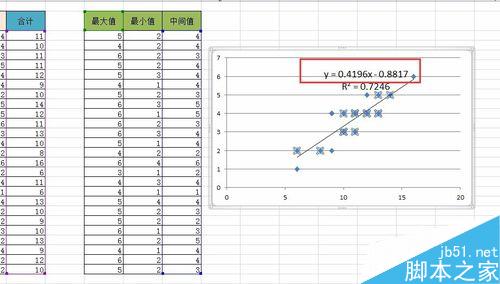 用excel如何做数据分析图?Excel数据处理并绘制成分析图形9