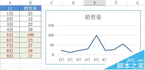 excel图表怎么根据数据变化而变化?14