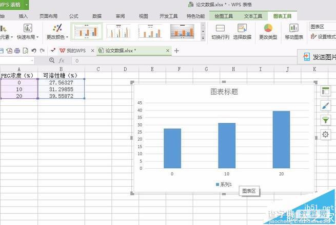 WPS表格数据怎么转换成柱形图?10