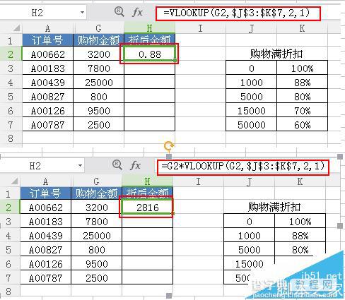 Excel怎么使用VLOOKUP函数计算折商品金额?7