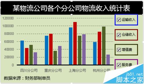 Excel动态图表怎么添加复选框控件?13