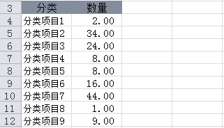 excel中反转条形图的分类次序该怎么设置?1