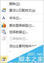 Excel表图怎么让曲线从Y轴开始?4