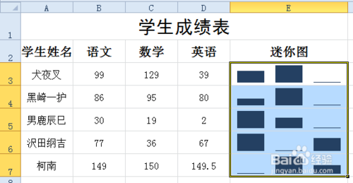 Excel给迷你图添加高点和低点方法介绍8