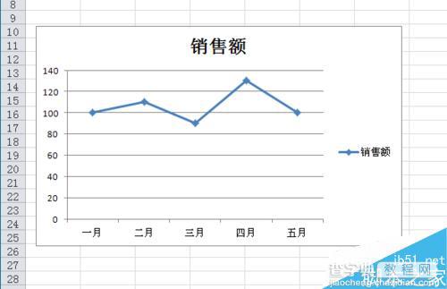 Excel图表如何添加误差线?4