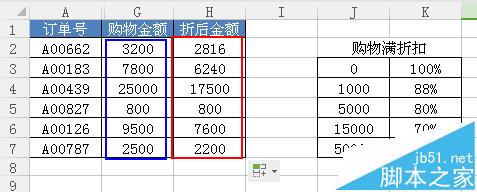 Excel怎么使用VLOOKUP函数计算折商品金额?8