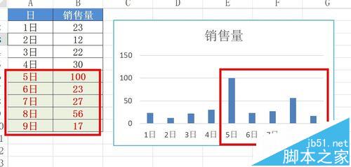 excel图表怎么根据数据变化而变化?13