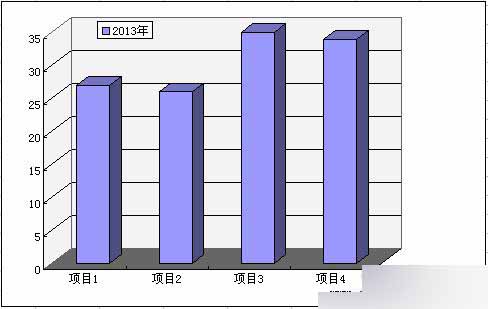 Excel简单制作立体柱形图3