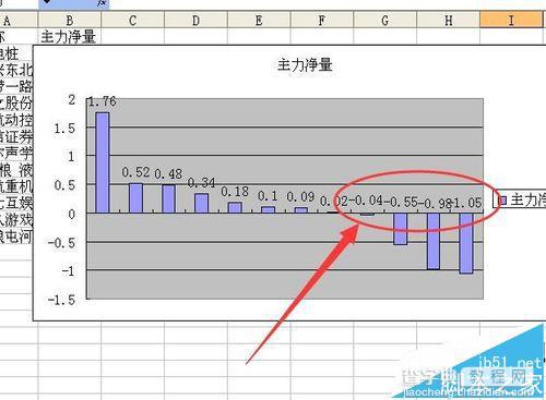 excel柱状图怎么将负值柱中的数据都移到坐标轴上?11