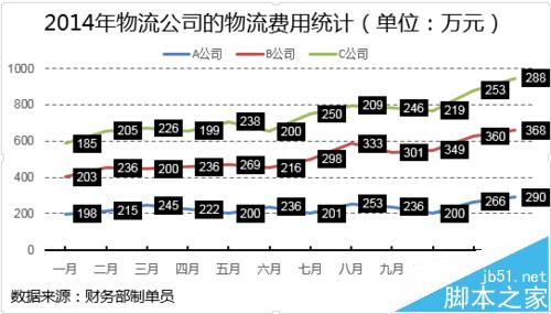 Excel表格怎么制作堆积折线图?6