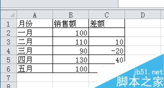 Excel图表如何添加误差线?3