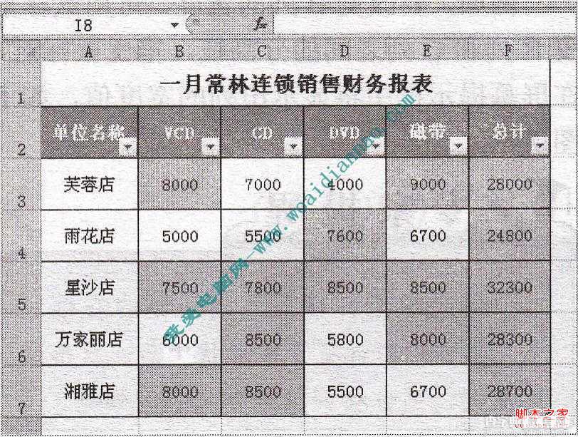 Excel如何套用现有的表格格式美化工作表5