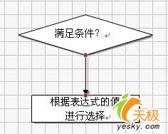 怎样使用WPS文字快速制作美观的流程图5