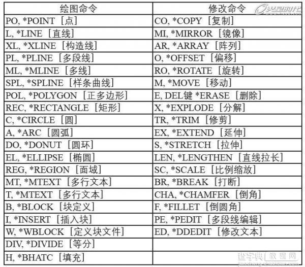 AutoCAD基础教程 界面布局与基本概念介绍12