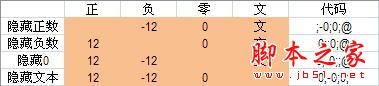 在EXCEL中隐藏文字字符的方法介绍2