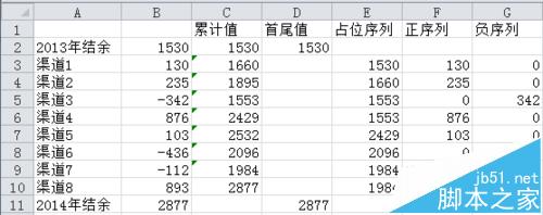 excel怎么绘制商务大气的瀑布图表?3