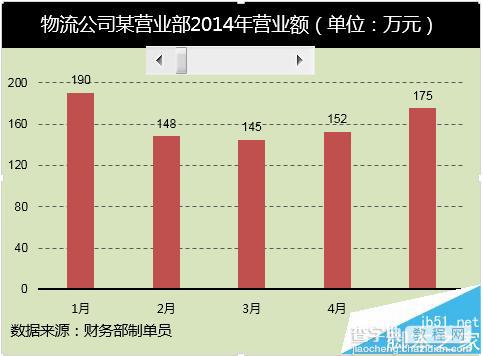 Excel中给动态图表添加滚动条?10