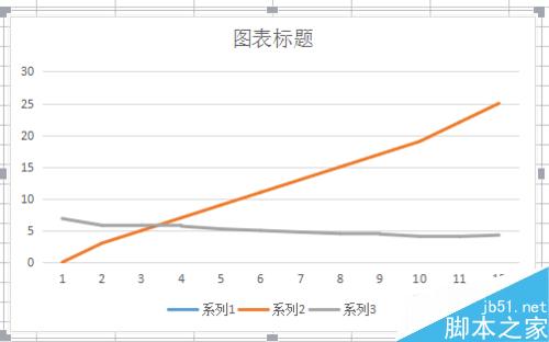 excel折线图如何变成想要的曲线?7