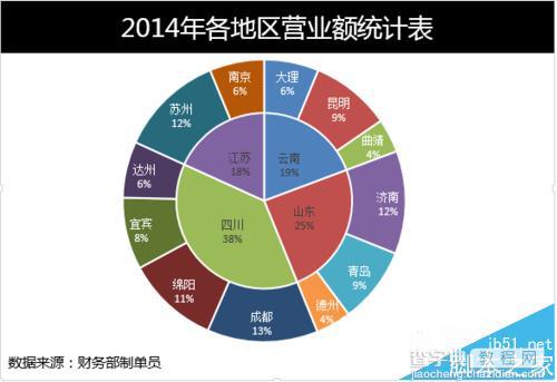 Excel中怎么绘制双层饼图?19