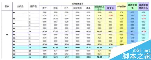 用Excel表格怎么做销售选择题呢?5