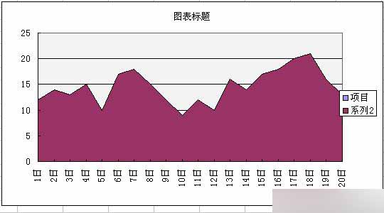 excel简单制作专业的商业图表4