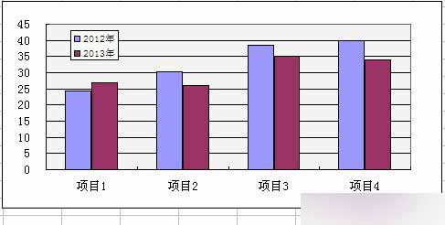 Excel内外柱形图制作实例讲解3