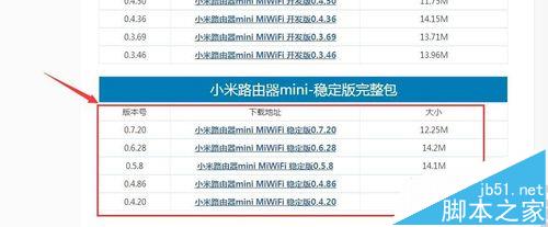 小米路由器mini丢失SN无法获取root权限怎么办?4