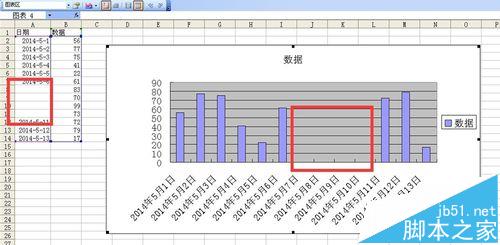excel柱形图表坐标轴上的空白日期怎么去掉?6