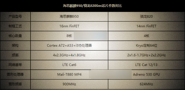 荣耀8和ZUK Z2哪个好 联想ZUK Z2与华为荣耀8区别对比13