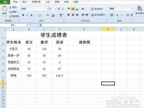 Excel给迷你图添加高点和低点方法介绍2