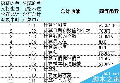 在Excel单元格中如何对各种总值进行计算?6