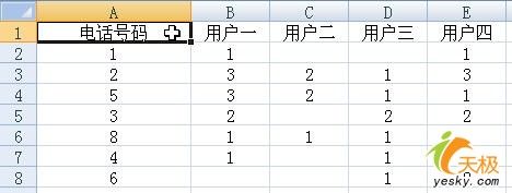 如何使用Excel统计某电话号码有多少人打过2