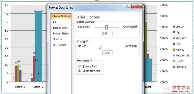 excel 双纵坐标 图文介绍excel 2007如何画双纵坐标图7