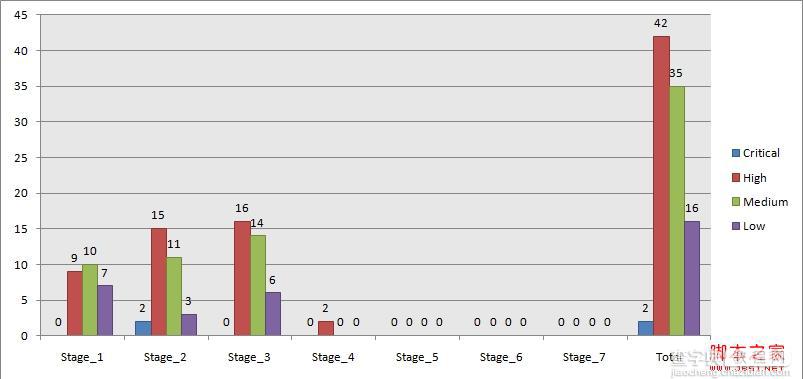 excel 双纵坐标 图文介绍excel 2007如何画双纵坐标图2