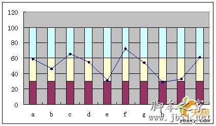 让Excel图表任意纵横分割的方法5