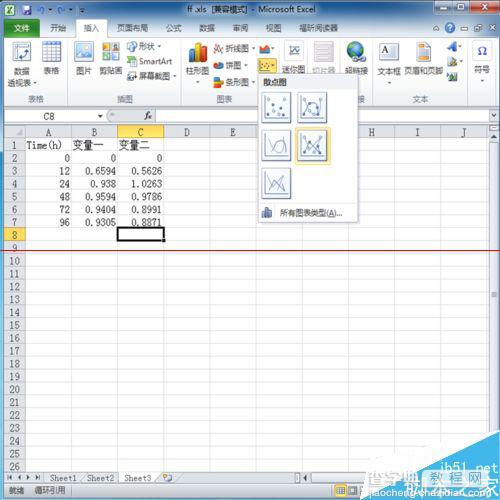 Excel2010双坐标图表怎么做的美观又直接？2