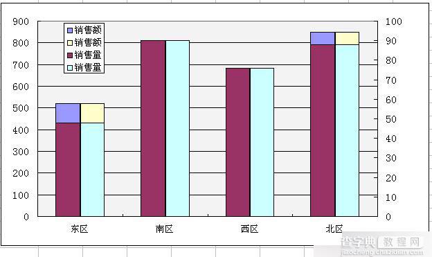 Excel简单制作左右柱形图4