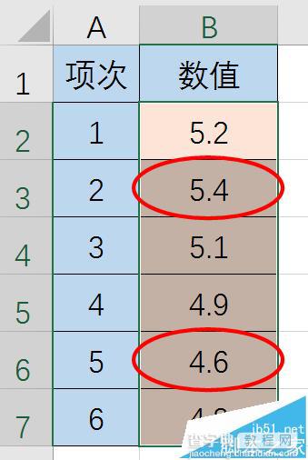 Excel2016不符合要求的数据怎么凸显出来?7